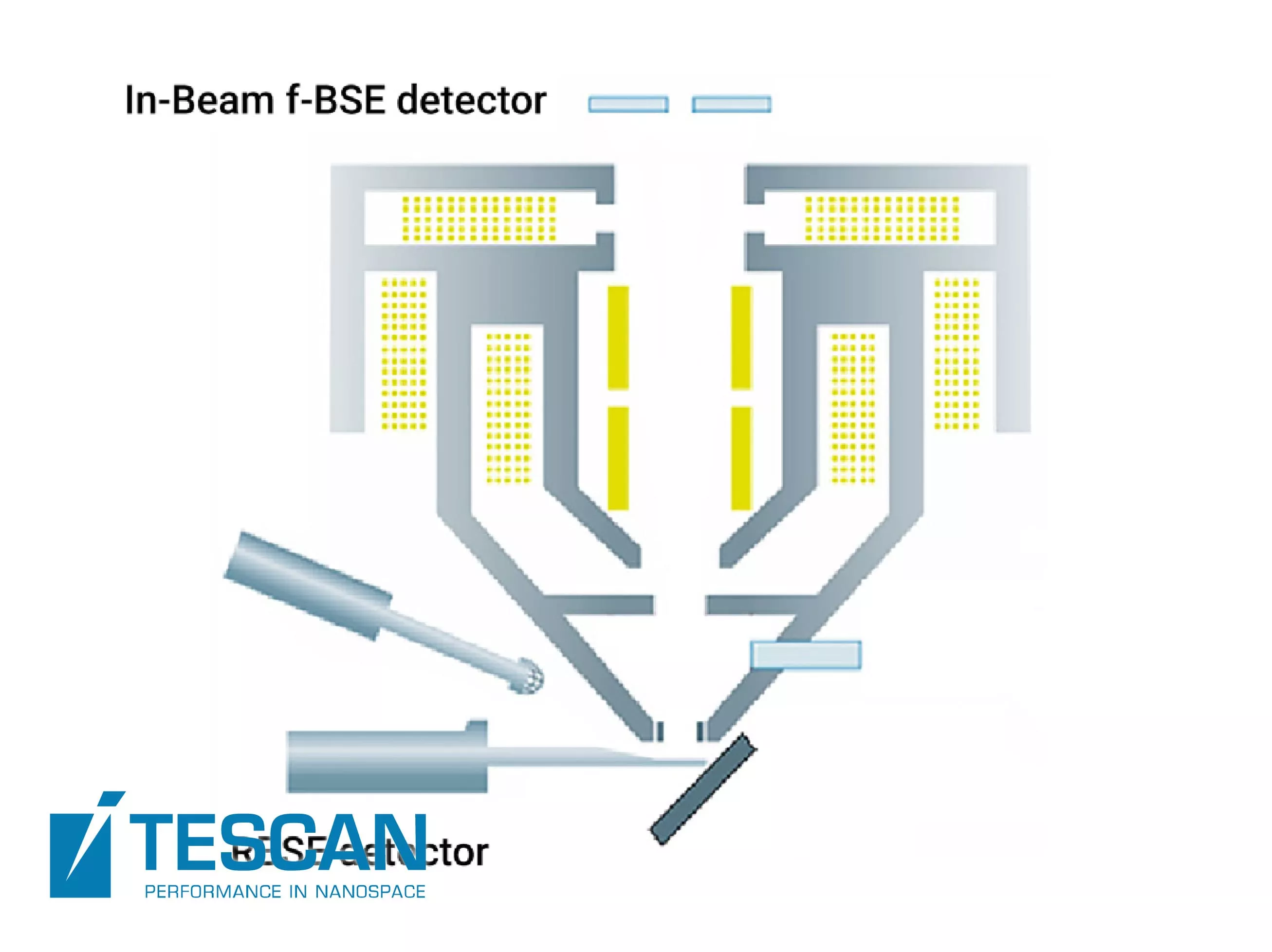 Tescan SOLARIS X for Semiconductors